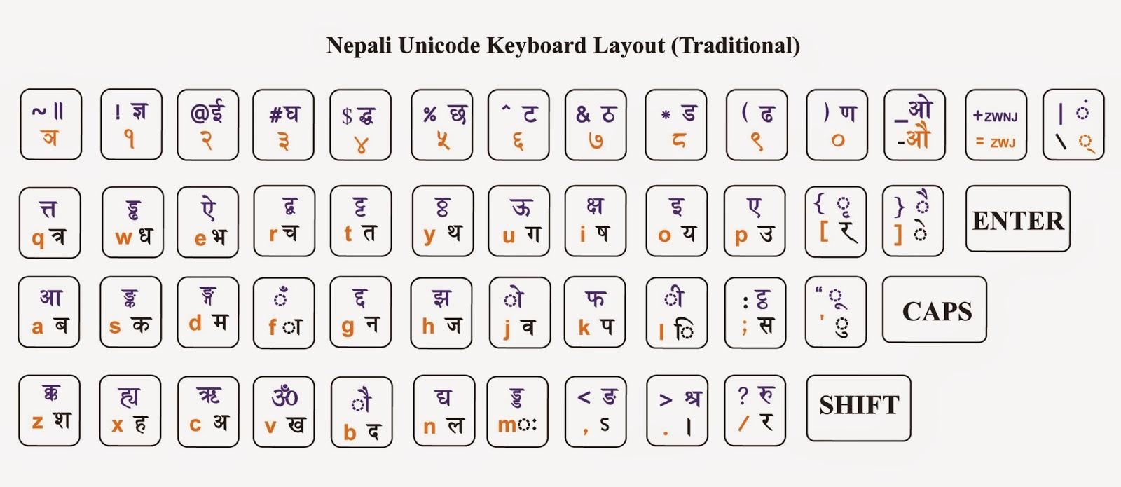 Traditional Unicode Keyboard Layout